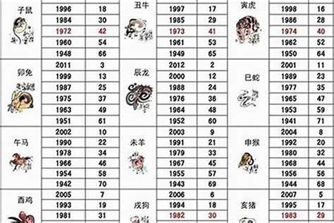 1986 五行|1986 年出生属什么生肖